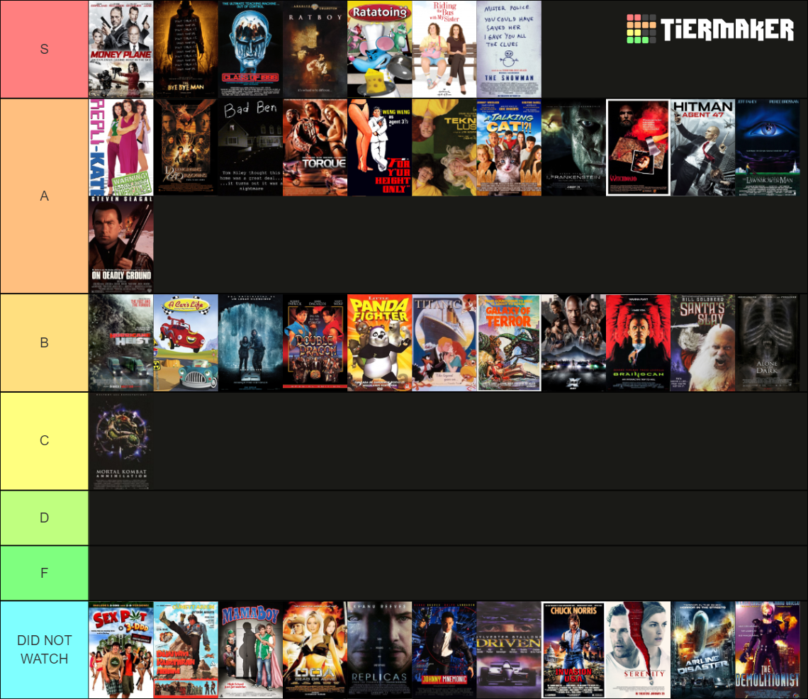 2023 BMM Tier List - Nick